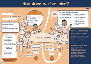 Praatplaat 'Hoe doen we dat hier?'