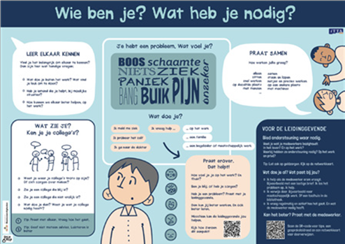 Praatplaat 'Wie ben je? Wat heb je nodig?'